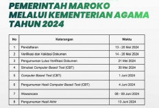  Lulusan Madrasah Aliyah Sederajat Merapat, Kemenag Buka Beasiswa Pendidikan di Maroko, Ini Jadwalnya  