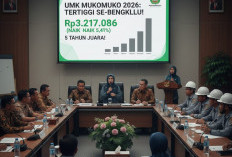Mukomuko Tak Tergoyahkan, 5 Tahun Beruntun Upah Tertinggi di Bengkulu, UMK 2026 Resmi Dipatok Rp 3,2 Juta