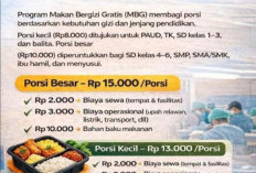 Anggaran Menu Makan Bergizi Gratis Bukan Rp15 Ribu, Ini Penjelasan BGN