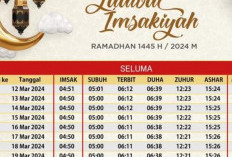  Cek Jadwal Imsak dan Buka Puasa di Bengkulu 