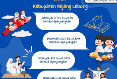    Komitmen Bantu Rakyat Bidang Pendidikan, Dewi Coryati Berhasil Perjuangkan Beasiswa Ini