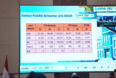 Minat Lulusan SMA  ke  Pendidikan Vokasi  Meningkat, Dirjen Pendidikan Vokasi Ungkap Begini  