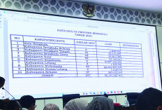 Pemprov–Bank Tanah Inventarisasi 20 Eks HGU, Siap Dikelola Jadi HPL