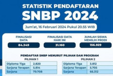 Persaingan SNBP Bakal Ketat, Sarjana Terbanyak, Segini Pendaftarnya  