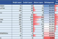 Banyak Pejabat Abaikan LHKPN, Siap-siap Disanksi! 