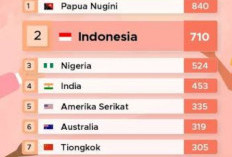  Bikin Bangga! Indonesia Jadi Negara dengan Bahasa Terbanyak Nomor 2 di Dunia