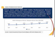 Tren Positif 1 Tahun   Teddy - Gustianto: Kemiskinan Turun, Pelayanan Publik hingga IPM Naik