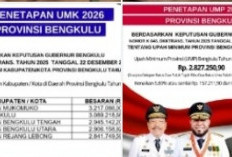  UMP Bengkulu 2026 Naik 5,89 Persen, Berikut daftar UMK Masing-Masing Daerah