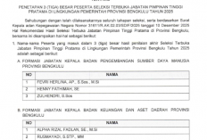 3 Besar Hasil Lelang 18 Jabatan Kepala OPD Pemprov Bengkulu Ditetapkan, Ini Nama-namanya
