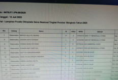 120 Peserta OSN Jenjang SD se- Bengkulu  Berhasil Rebut Tiket OSN-P , Berikut Nama-Namanya 