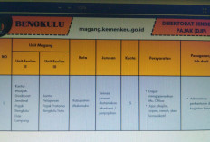  Daftar Yuk. Kemenkeu Buka Lowongan Magang Di Bengkulu, Ini Kuota dan Lokasinya 