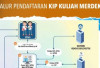  Ini Dia Jadwal Daftar KIP Kuliah untuk SNBP, SNBT, Mandiri 2026 Semua PTN-PTS, Berikut Caranya 